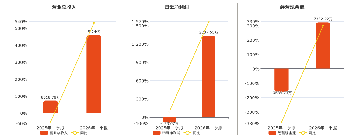 *ST国中：控股子公司中标1.97亿元水质提升工程施工项目
