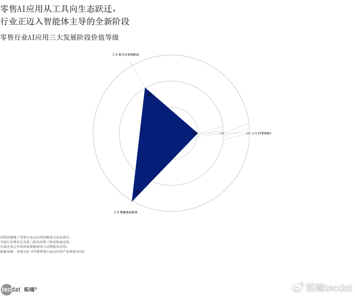 拥有“如意行”驾乘险，出行更顺畅！,人保财险 _2026年AI产品行业发展现状、竞争格局及未来趋势深度分析报告
