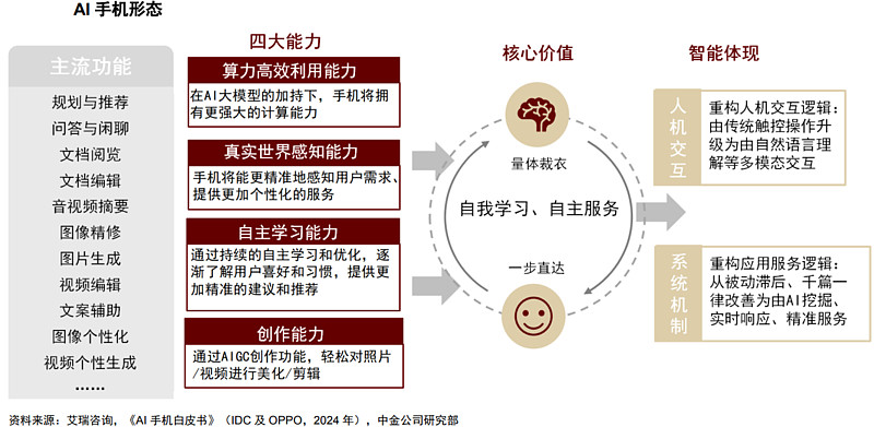 拥有“如意行”驾乘险，出行更顺畅！,人保财险 _2026年AI产品行业发展现状、竞争格局及未来趋势深度分析报告