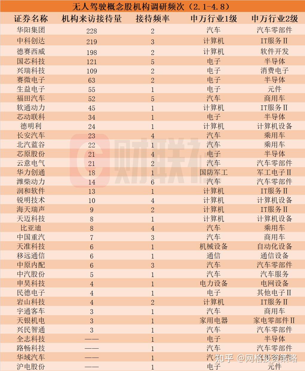 中重科技涨停，机构净卖出5661.82万元，沪股通净买入412.04万元