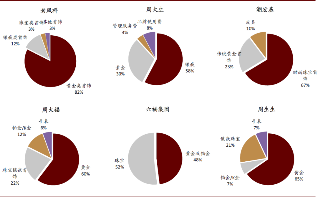 2026-2030年中国珠宝首饰行业全景调研及发展趋势预测研究分析_保险有温度,人保护你周全