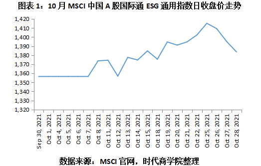 【ESG动态】联泰环保（603797.SH）获华证指数ESG最新评级CC，行业排名第148