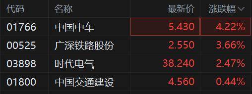 光伏设备概念异动拉升 帝尔激光涨超10%