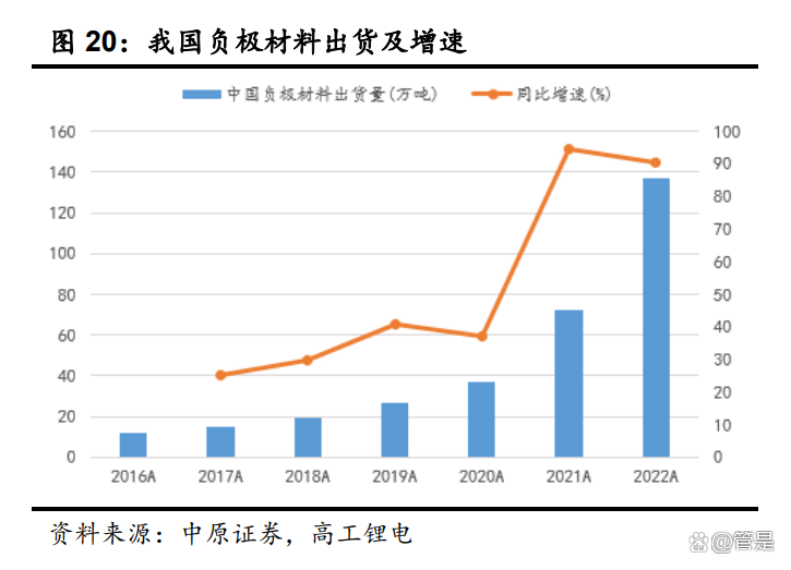 尚太科技：原材料价格存在不同程度增长 公司多角度综合应对