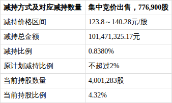 生物股份：拟以2亿元―4亿元回购公司股份