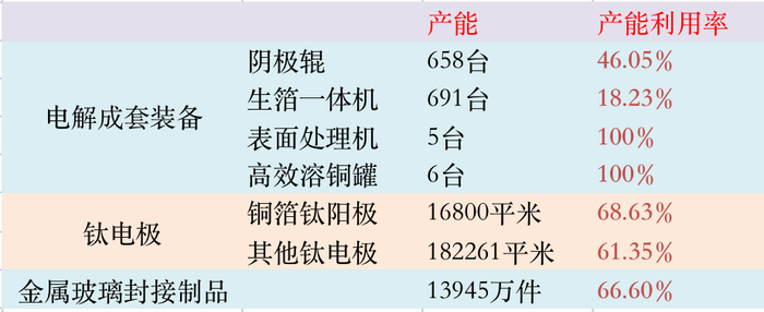 泰金新能：下游行业投资周期性放缓可能导致公司业绩波动的风险