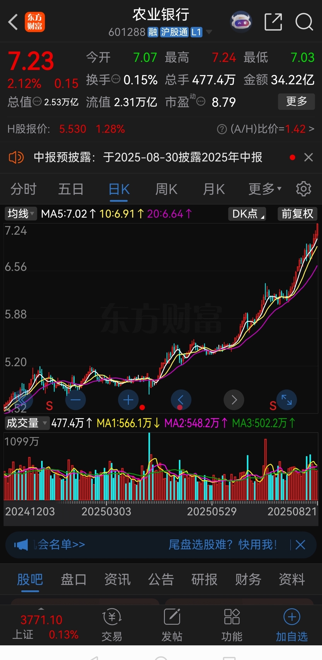 47只股收盘价创历史新高