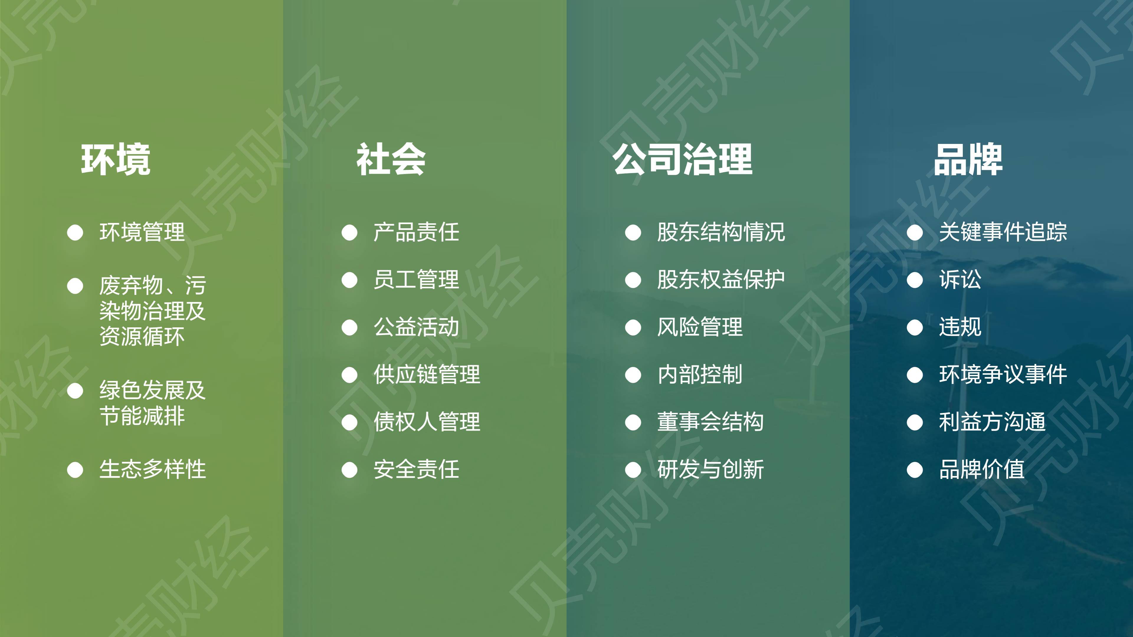 【ESG动态】盐湖股份（000792.SZ）获华证指数ESG最新评级AA，行业排名第21
