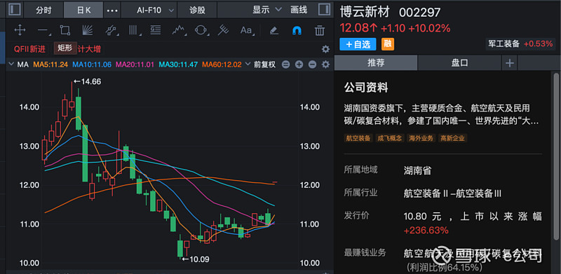 600228，将脱帽摘星！今日股价涨停