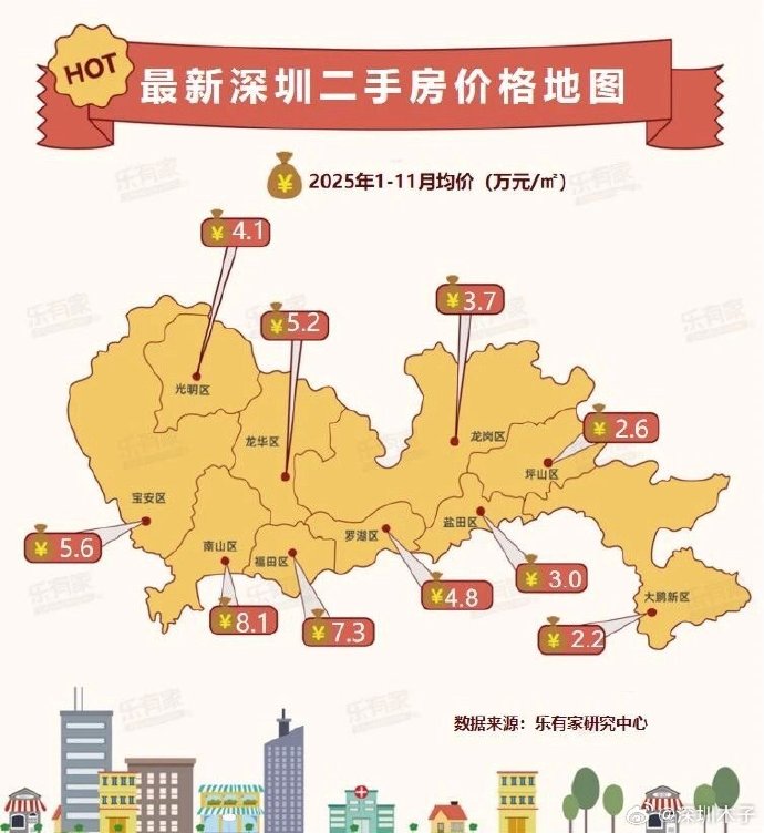 深圳楼面价首破十万!粤海街道一宗地溢价超150%成交