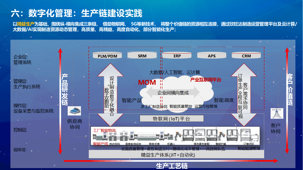 未来五年供应链物流行业：产业互联网下的投资新范式_保险有温度,人保有温度