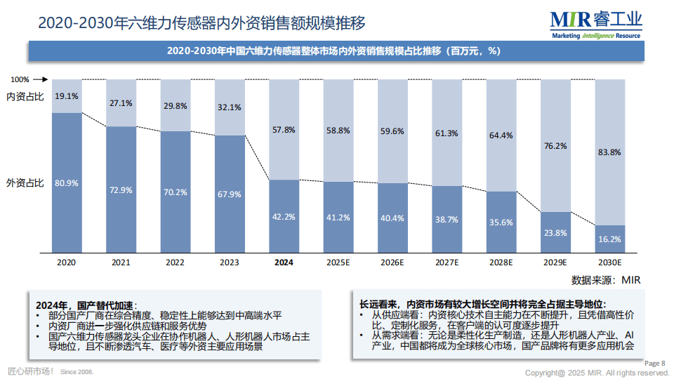 人保财险政银保 ,人保服务_2026年中国人形机器人行业市场现状分析与发展趋势预测