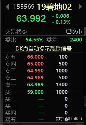 碧桂园服务(06098.HK)连续2日回购,累计回购160.40万股