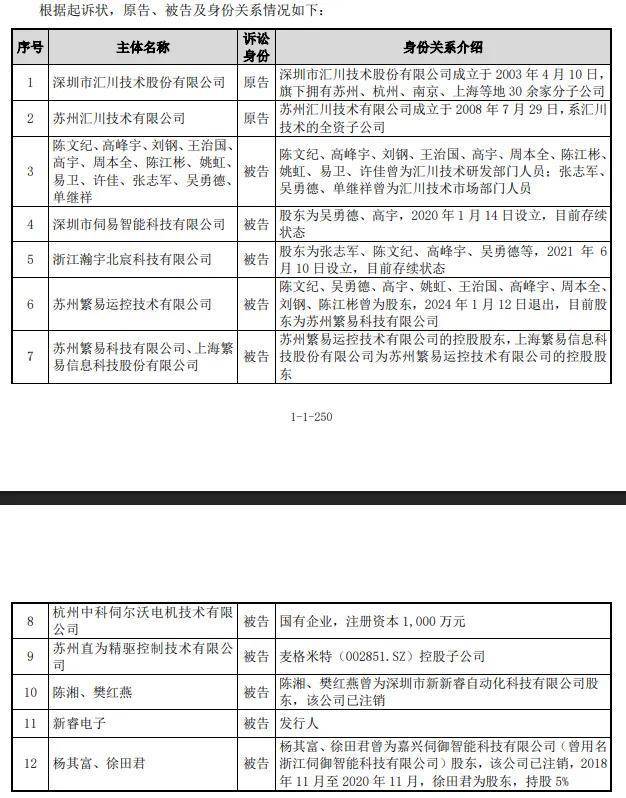 新睿电子上市首日获融资买入2055.90万元