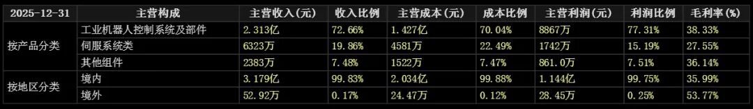 新睿电子上市首日获融资买入2055.90万元