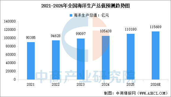 家居用品行业现状与发展趋势分析(2026年)_人保服务,人保护你周全
