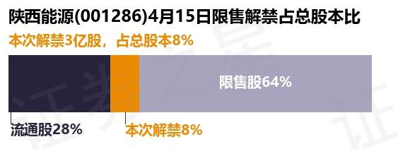 钱江水利：约1665.77万股限售股6月12日解禁