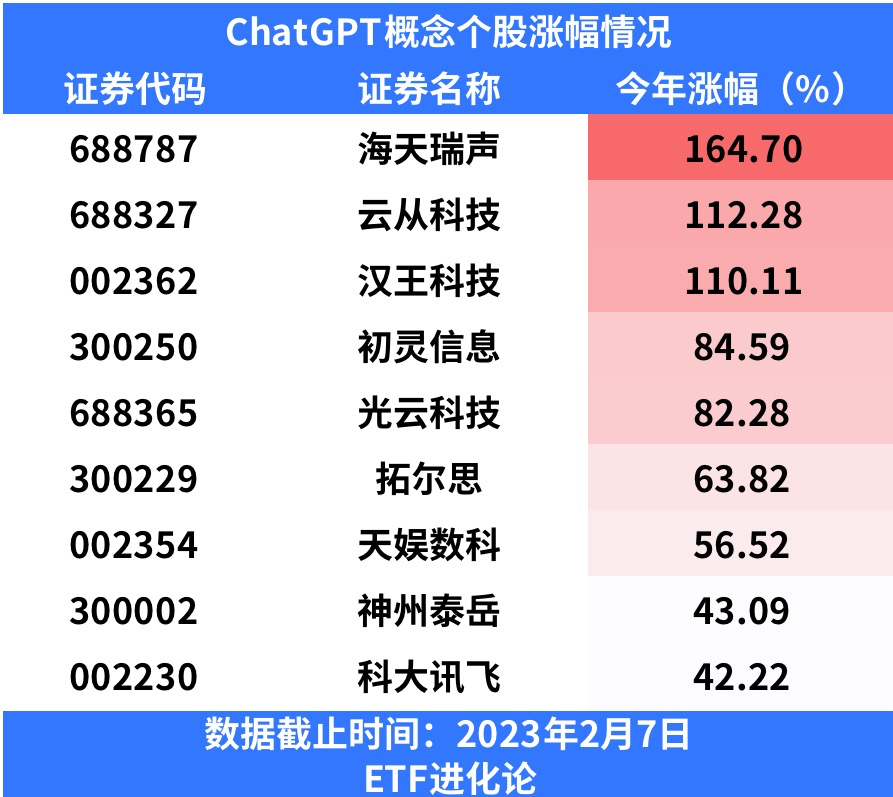 6月8日天娱数科涨停：ChatGPT，Sora/AI视频，多模态概念热股