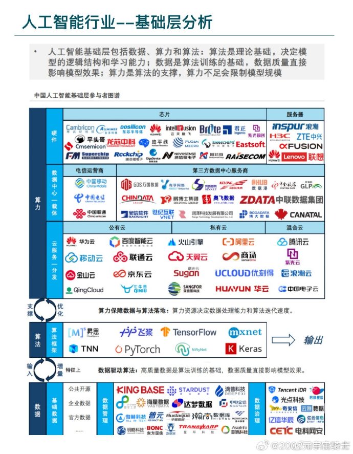 中国AI大模型调用量连续6周领跑！全球前5中占4席，DeepSeek稳居第1；Claude跌出前5