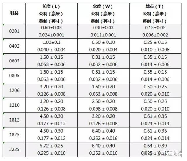 深圳华强：存储、电源管理芯片、模拟芯片和MLCC在内的众多元器件出现缺货涨价情况