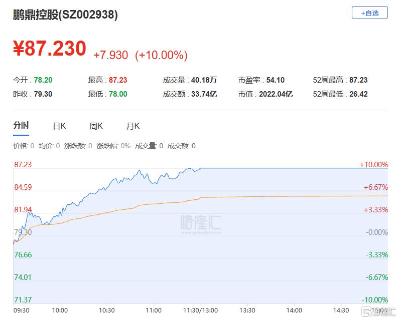 天洋新材龙虎榜:营业部净买入3440.92万元