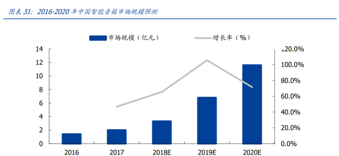 共达电声获得实用新型专利授权：“一种麦克风模组”