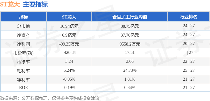违约可转债或再现 ST龙大提示无法兑付风险