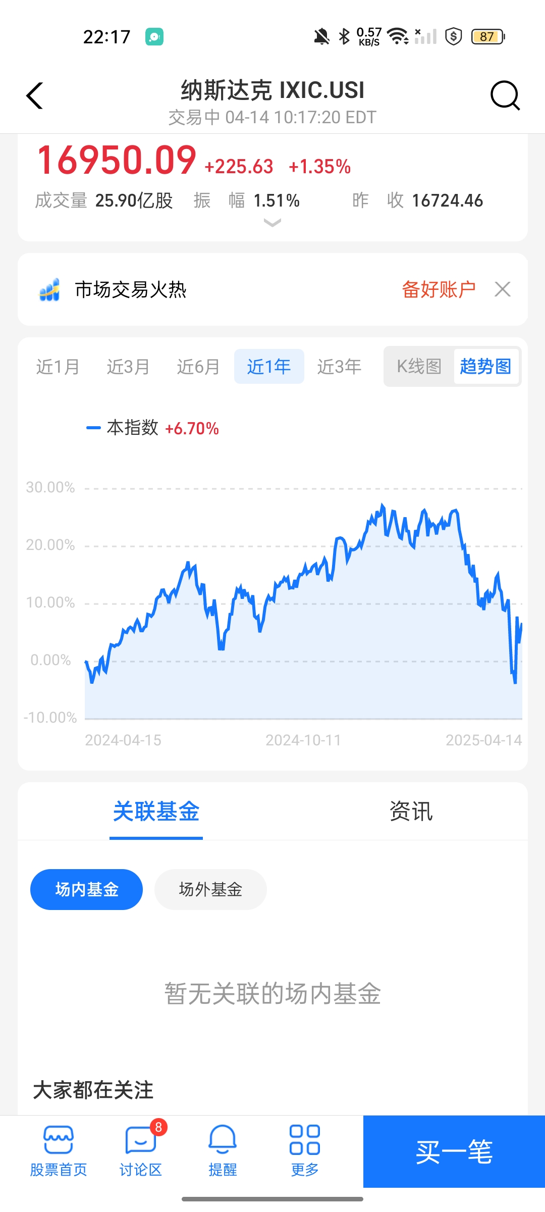 资金越跌越买！证券ETF天弘（159841）昨日净申购超6000万份居深市同标的第一，成交额超3亿元