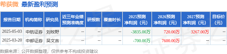 人保服务 ,人保车险_2026智能玩具行业深度调研及规模、投资机会分析