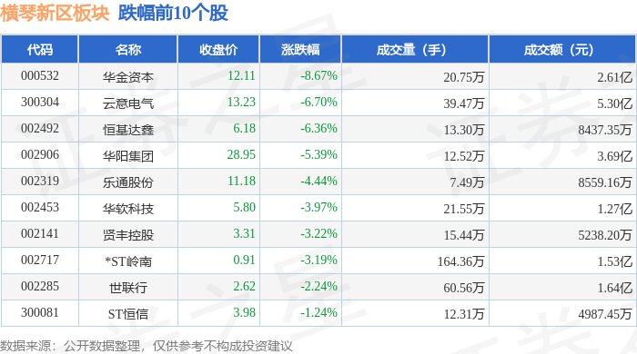 华金资本:截至目前,公司现有产品暂不涉及超级电容业务