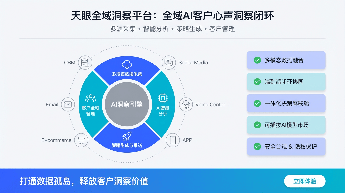 2026-2030年中国生成式AI电商行业深度调研及投资前景预测_保险有温度,人保有温度