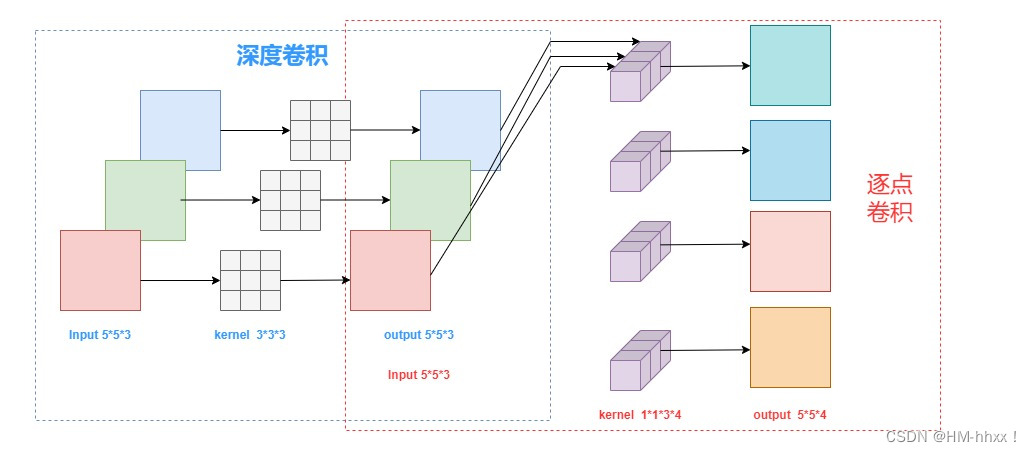 威胜信息获得发明专利授权:“一种基于轻量级架构的消防通道检测方法”