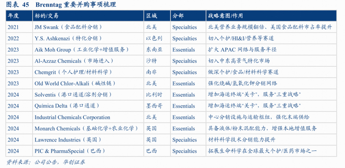 密尔克卫:可转换公司债券2026年跟踪评级结果维持“AA-”