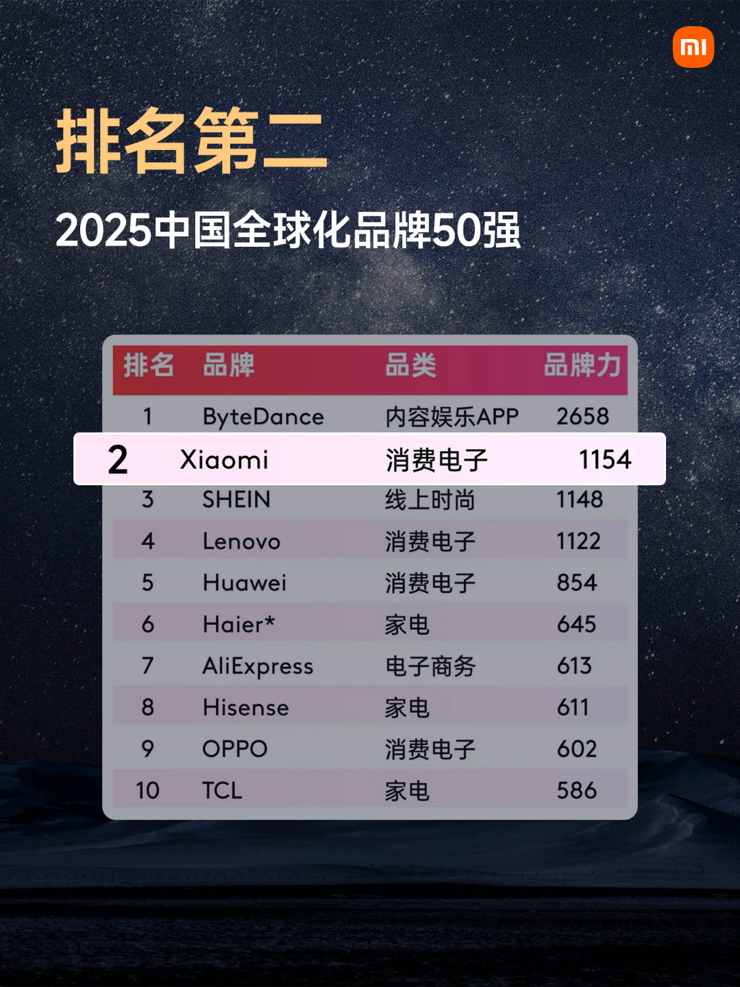 裕太微：立志于成为“有线连接芯片的全球领导者”