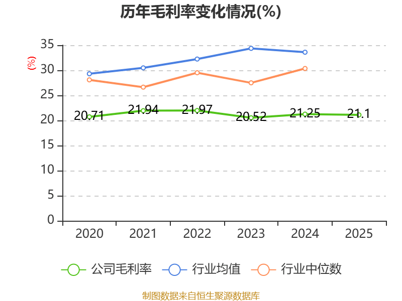 烽火电子：公司是国家高新技术通信装备、雷达及电声器材科研生产骨干企业