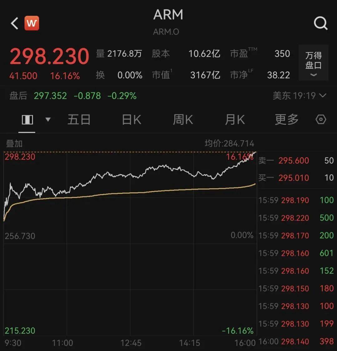 【美股盘前】美国CPI今夜来袭，同比涨幅恐创三年新高；SpaceX IPO认购规模升至2500亿美元；拟融资70亿美元支持AI业务，超微电脑跌超8%；海力士据称最快8月赴美上市，募资规模或达140亿美元