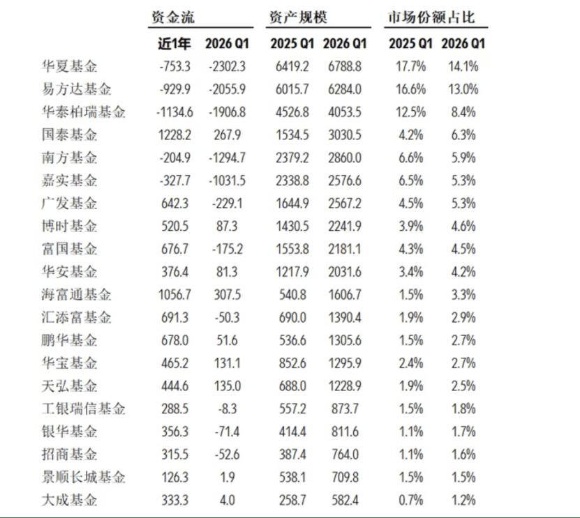 多重因素催生被动投资热潮 二季度以来债券型ETF规模增逾千亿元