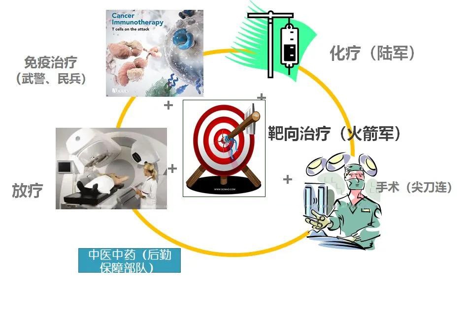 新研究：血液检测可助结肠癌术后精准治疗