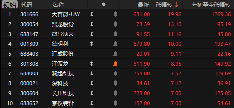600353，临近午盘涨停！两大概念，逆市拉升！